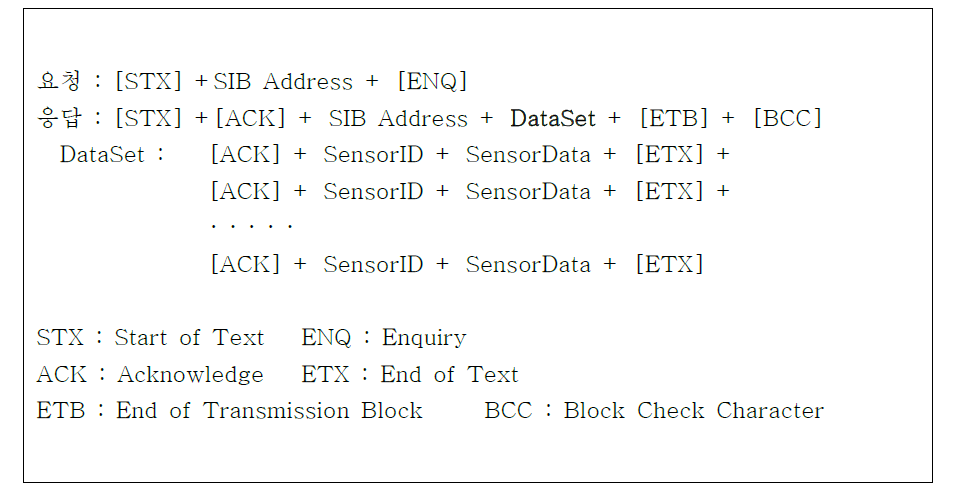 SIB 기반 설비인터페이스를 위한 통신 프로토콜 설계