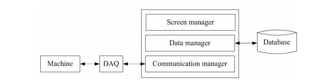 common-MonitoringHMI의 아키텍쳐