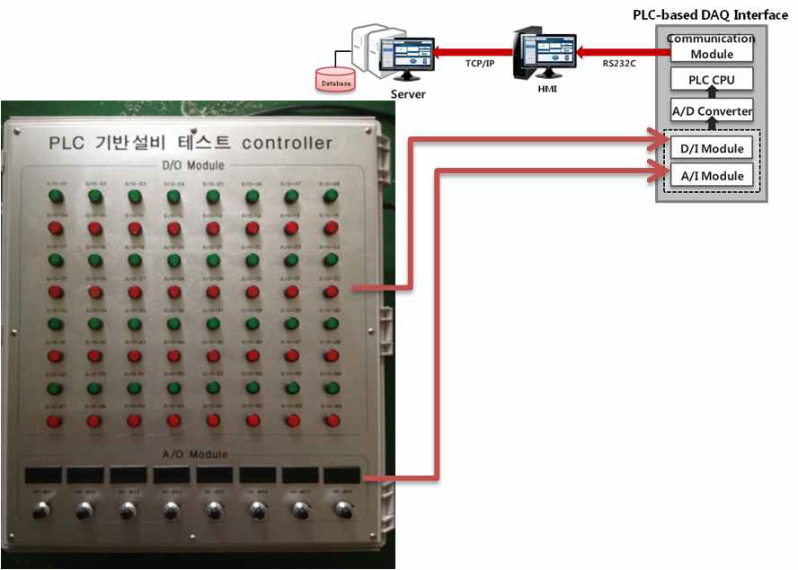PLC 기반 설비 테스트 컨트롤러를 이용한 테스트 환경 구성