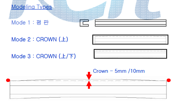 CROWN (두 접점을 지나는 원) 정의 및 Modeling Types