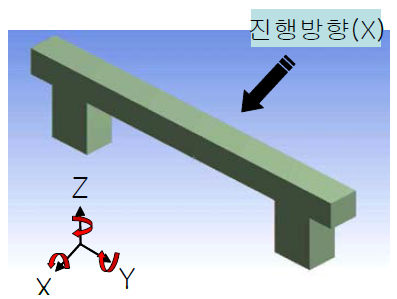 Modeling 가설, X축 이송시 구조적인 오차