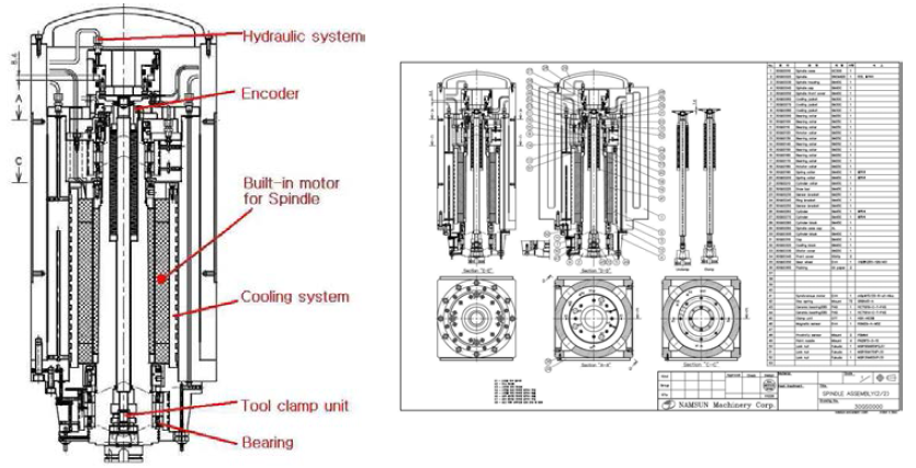 15,000rpm Spindle 구조도