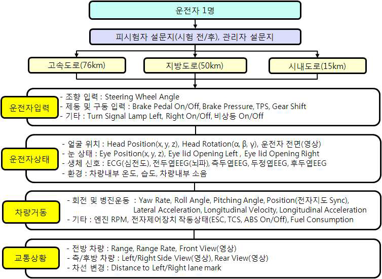 DVI 데이터베이스 전체 구조