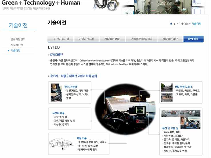 DVI DB 홍보 및 판매