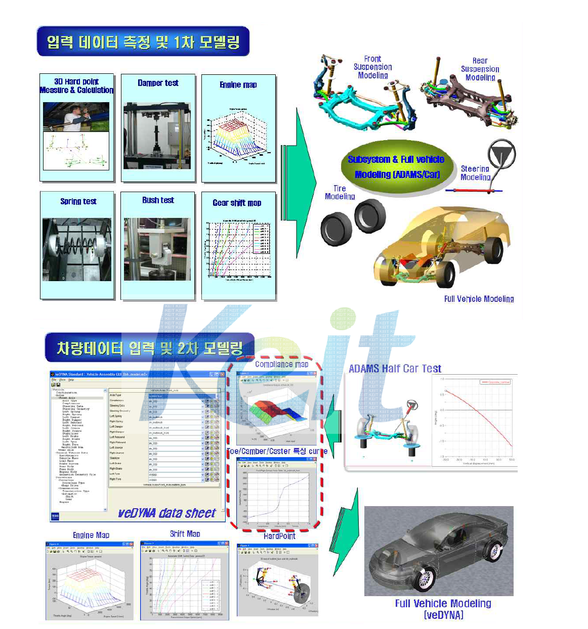 차량모델링 과정(1차년도에 완료)