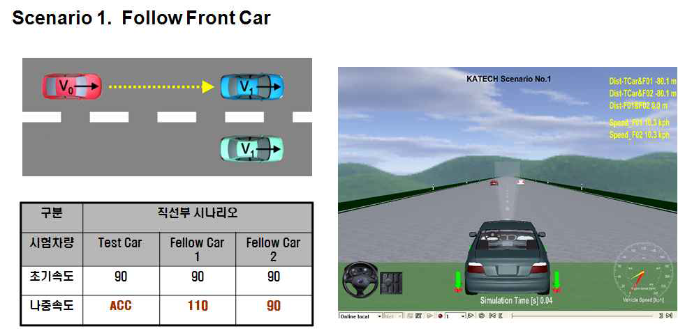 주행 시나리오 해석 예(1)