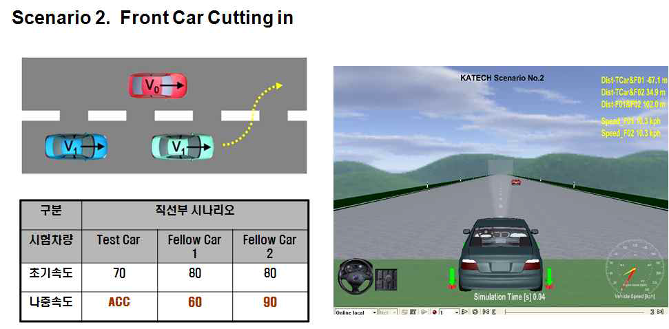 주행 시나리오 해석 예(2)