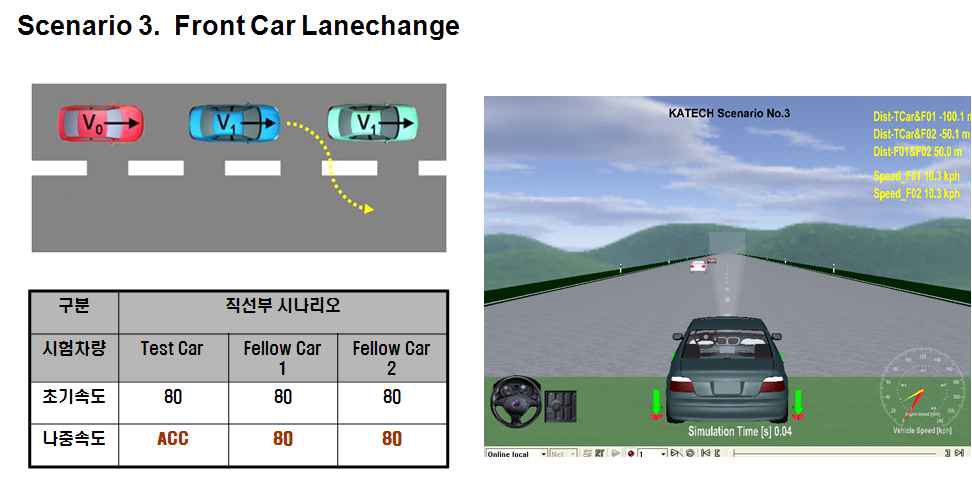 주행 시나리오 해석 예(3)