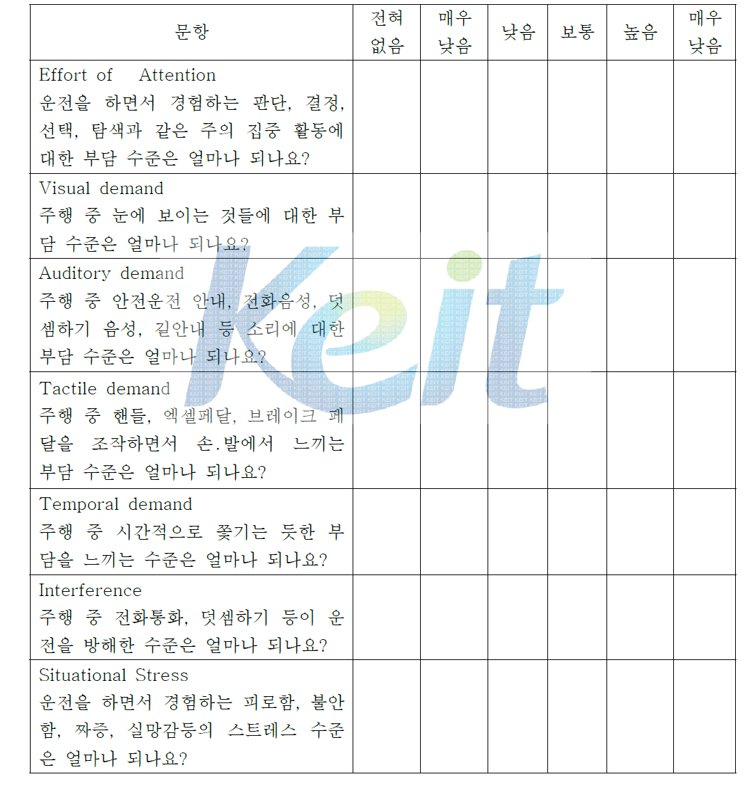 주관적 운전부하 측정 설문지