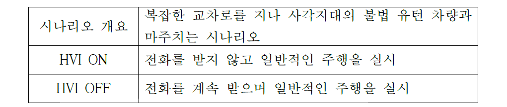 전화수신 시나리오 개요