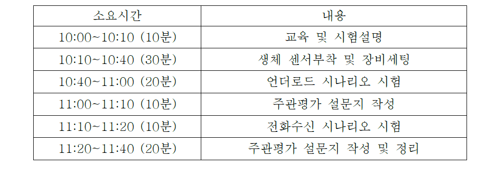 시험 순서