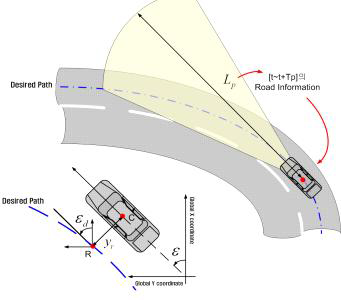 Driver-Vehicle System