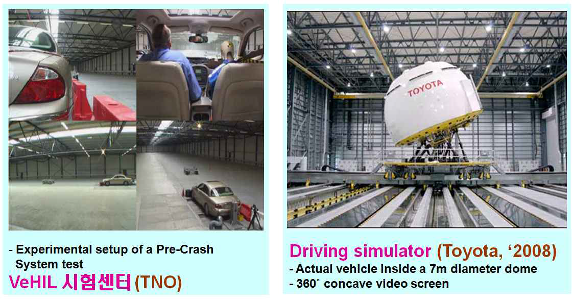 TNO(네덜란드)의 Vehicle-HILS(Hardware-in-the-Loop Simulation) 설비(좌측)와 도요타(일본)의 드라이빙 시뮬레이터