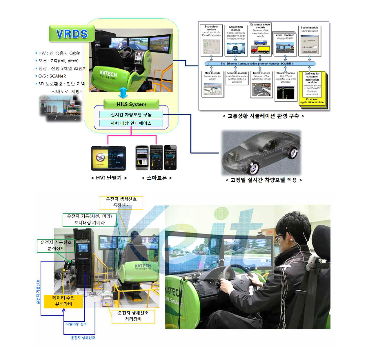 드라이빙시뮬레이터 기반 HVI 시스템 개발용 Test Bench