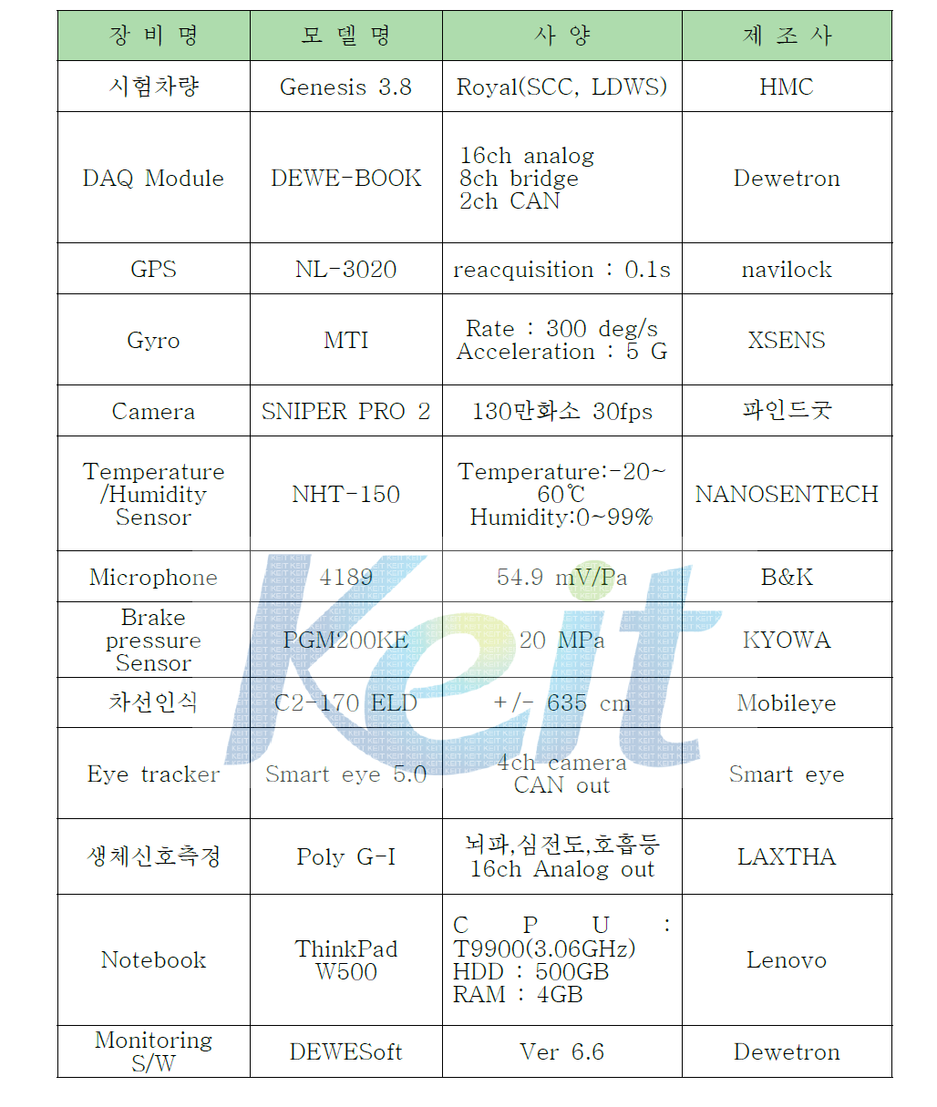 측정 장비 사양
