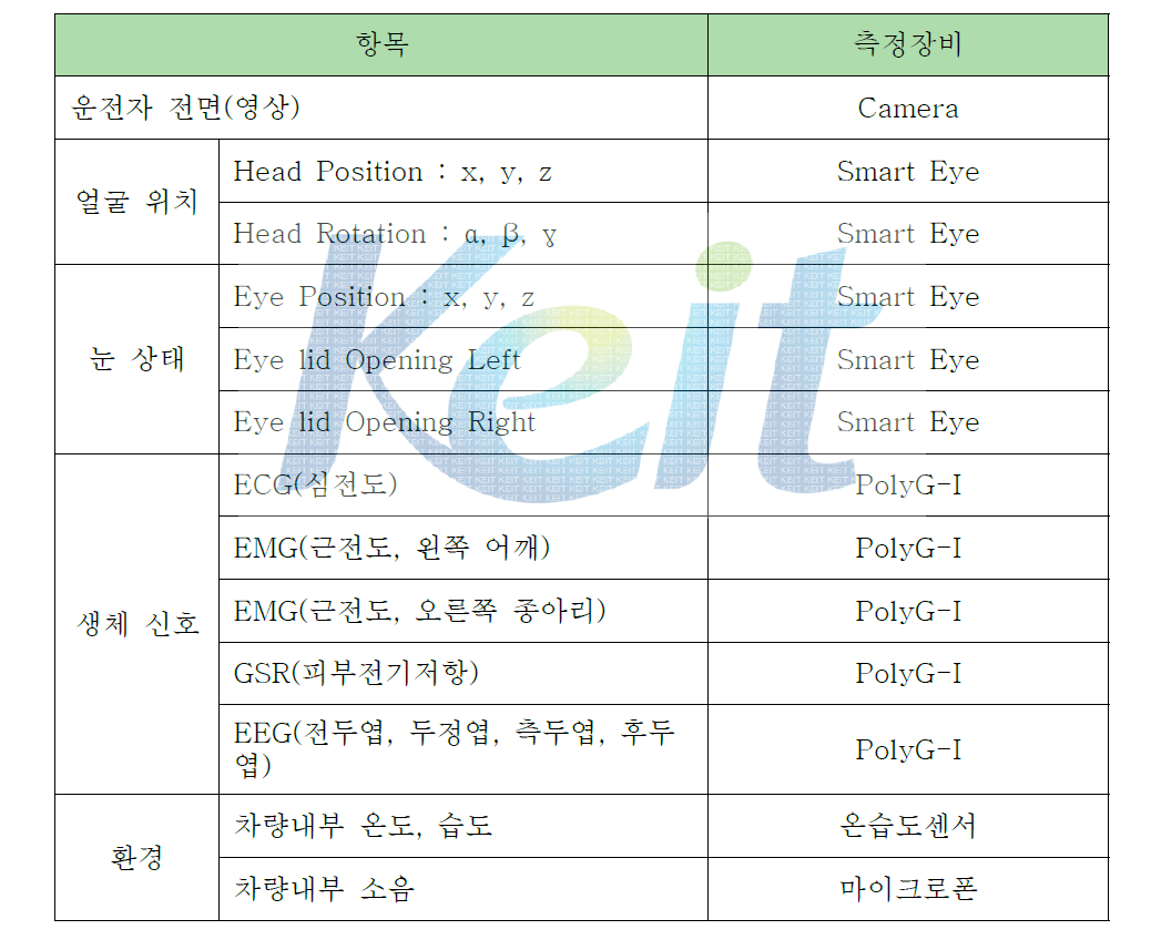 운전자 모니터링 데이터