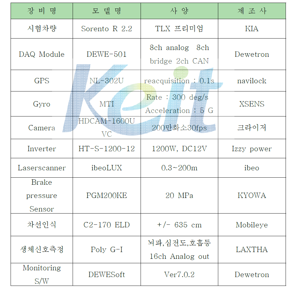 측정 장비 사양