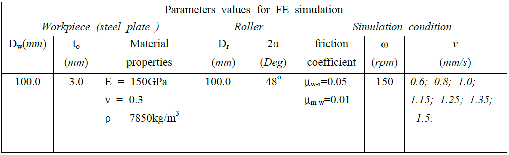 Setting parameter values for forming process