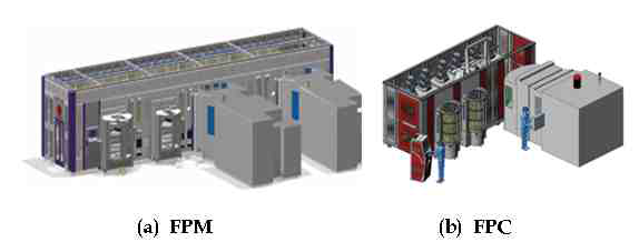 Fastem사의 FPM/FPC 제품군