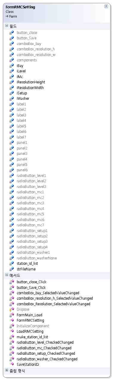 FormRMCSetting 클래스의 멤버 구성