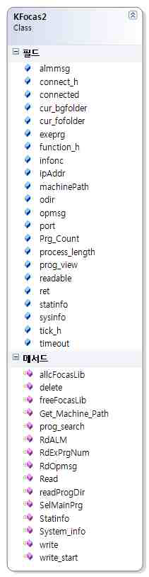 KFocas 클래스 구성