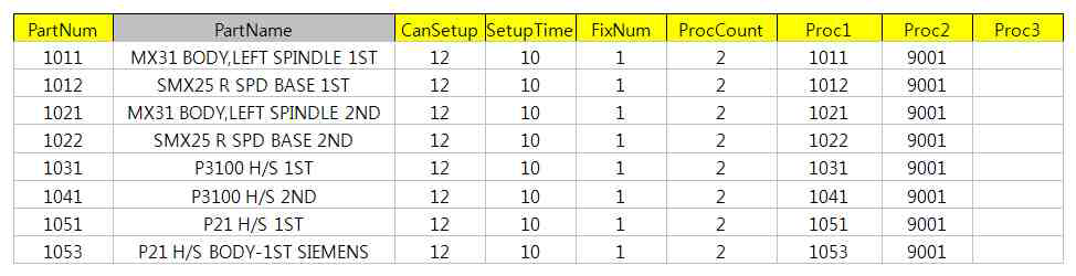 Part table