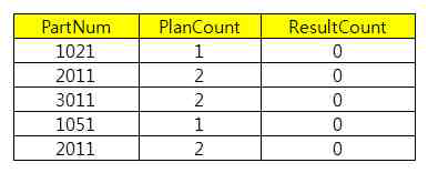 Plan table