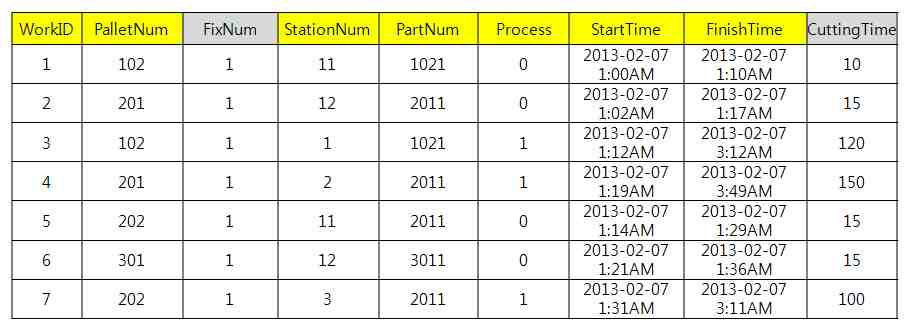 Prediction table