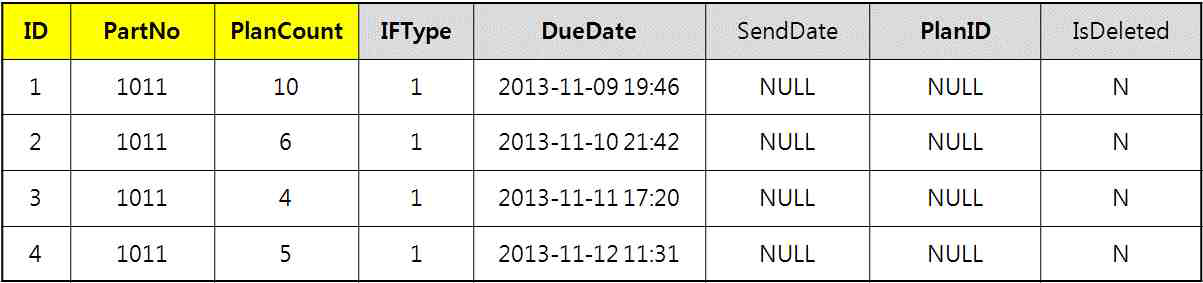 Order table