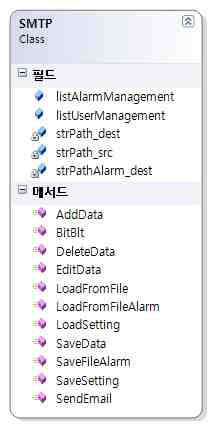 SMTP 클래스 구성