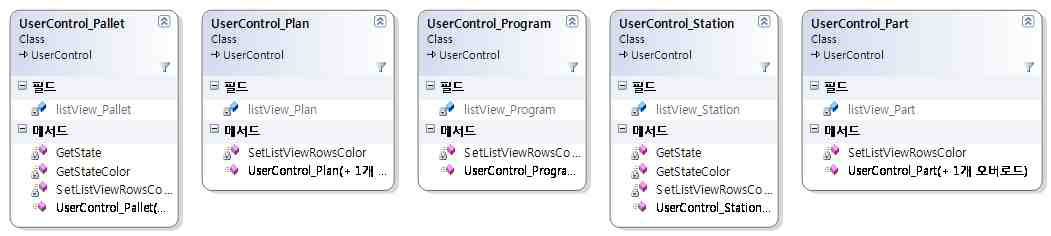 상태 조회 모듈(테이블형태) 클래스 다이어그램