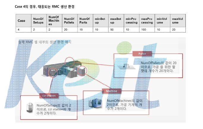 생산 환경의 재구성 요소