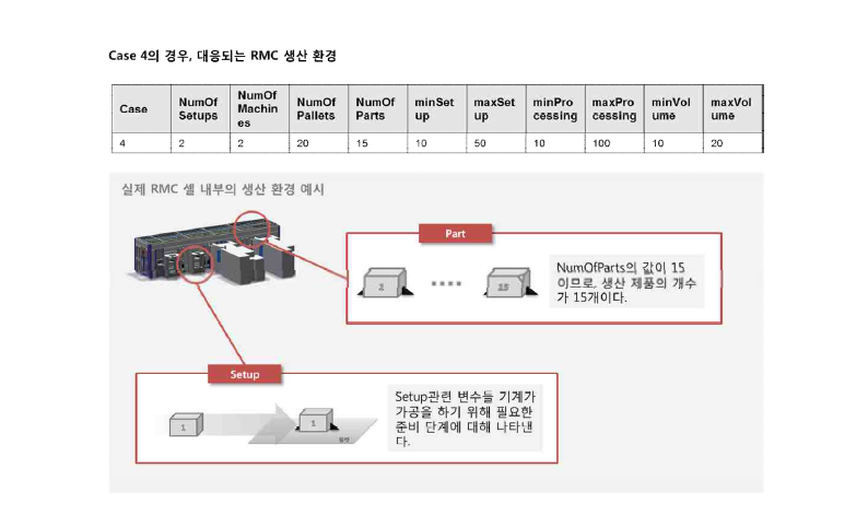 생산 과정의 재구성 요소