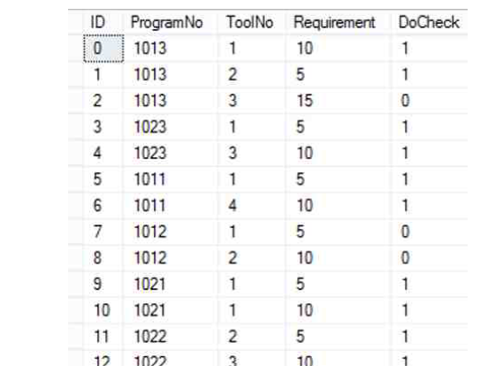 tblProgramTool