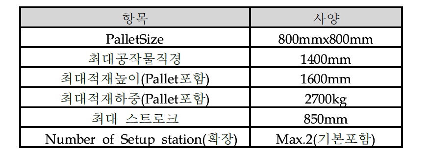 전후진형 Setup Station 사양