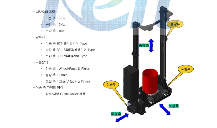 공간절약형 3층 랙 대응 Stacker Crane 레이아웃(3-D)