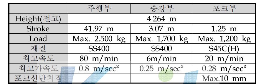 RMC500 목표 사양