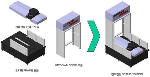 전후진형 Setup Station 조립도