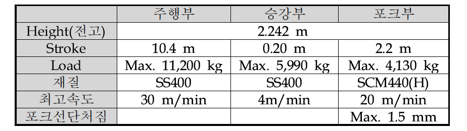 RMC1000 Stacker Crane 목표 사양