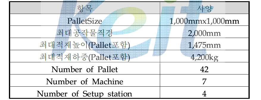 Storage Rack 사양