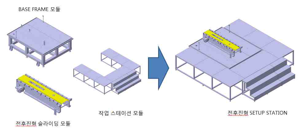 전후진형 Setup Station 조립도