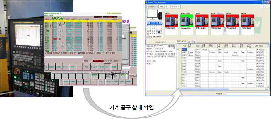 공구관리 모듈 개념도