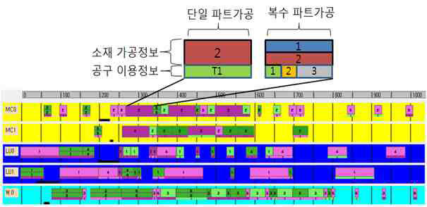 실시간 스케줄러 결과 화면