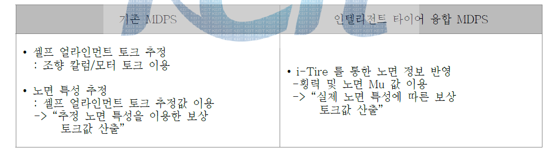 MDPS 개선로직 비교