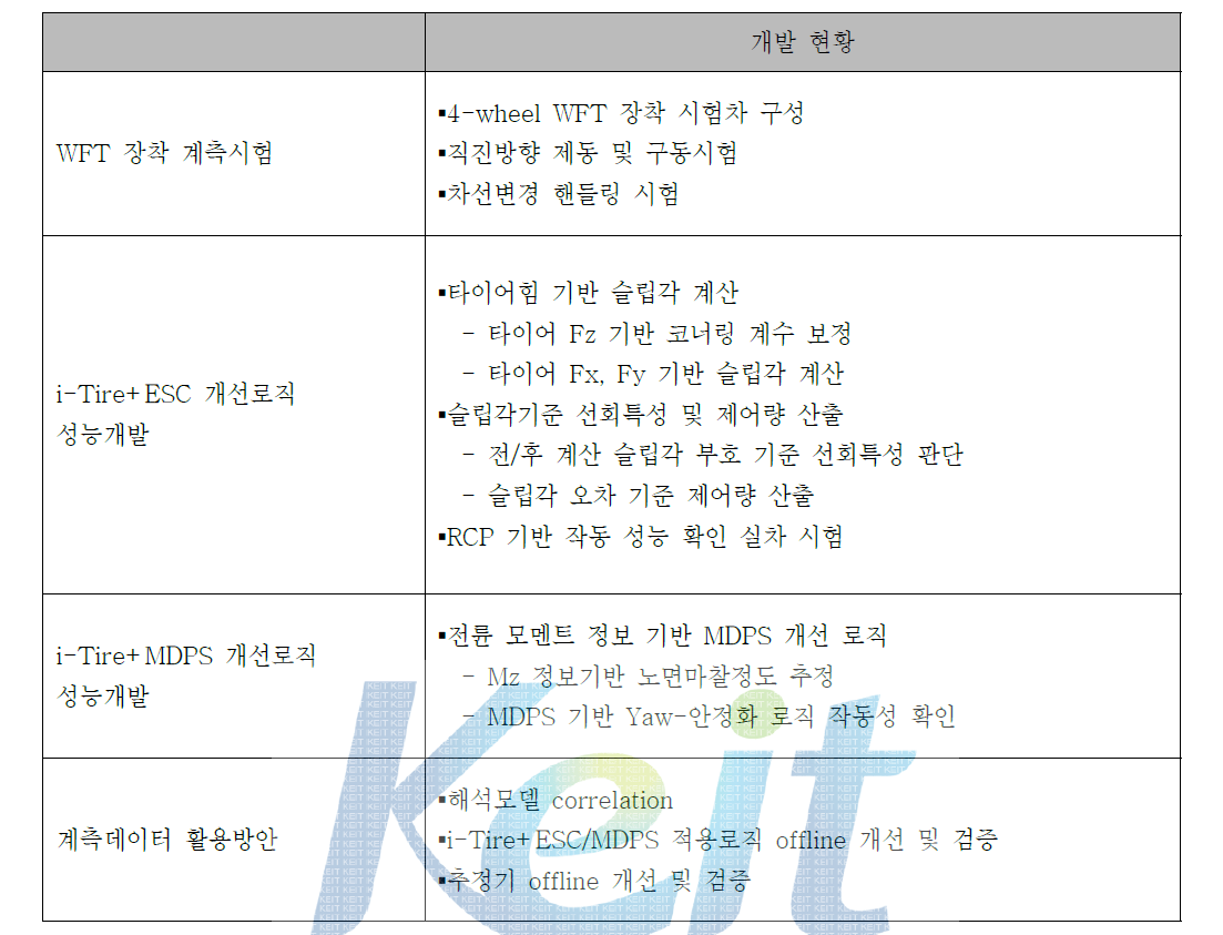 동계시험 주요개발 현황