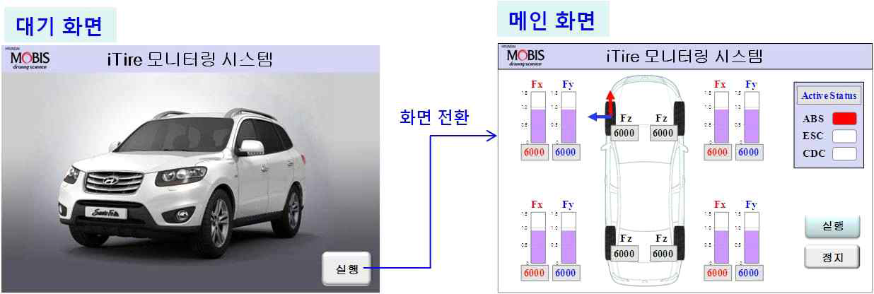 센서 계측오차 변경에 따른 결과