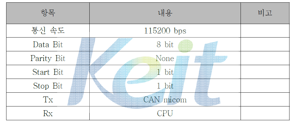 CAN micom 과 CPU 간의 UART 통신 설정