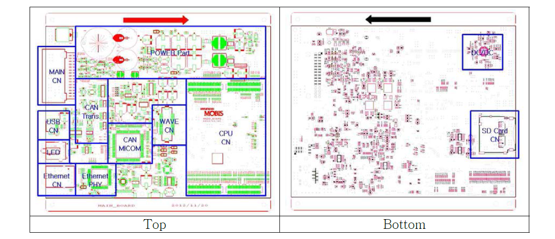 Main 보드 PCB 설계