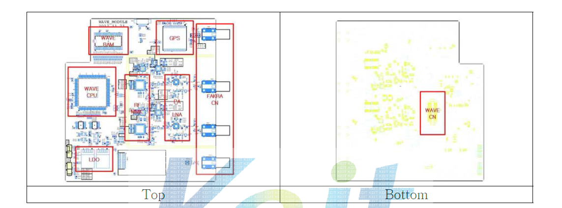 WAVE 통신모듈 PCB 설계