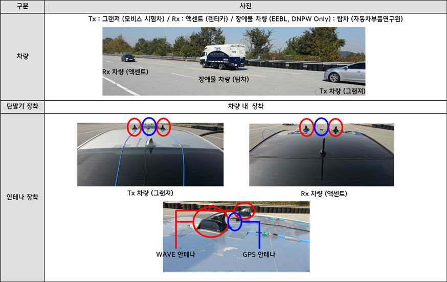 V2V 통신 성능평가 시험